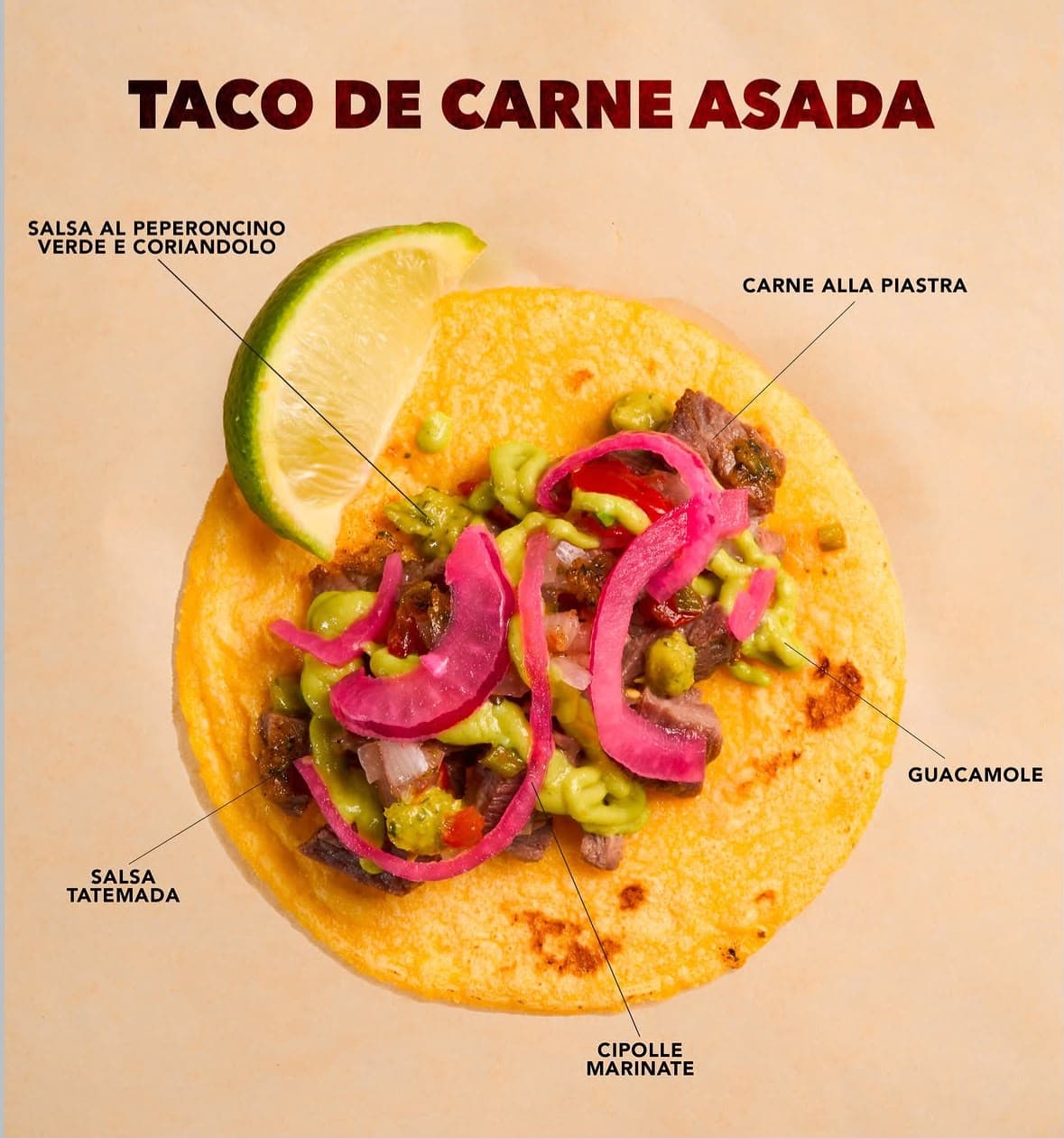 Taco de Carne Asada: Carne alla piastra, Salsa al peperoncino verde e coriandolo, Salsa tatemada, Guacamole, Cipolle marinate